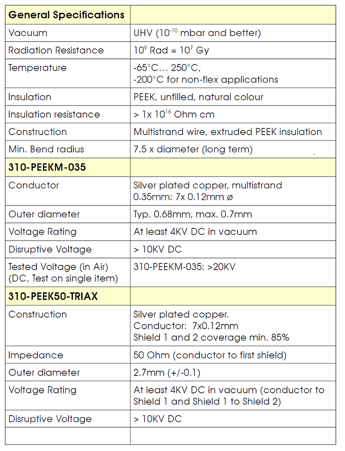 allectra三同軸線纜技術參數