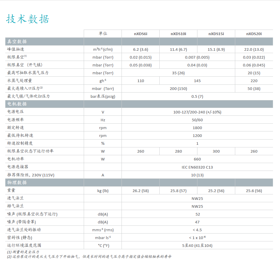 Edwards愛(ài)德華nXDS干式渦旋真空泵