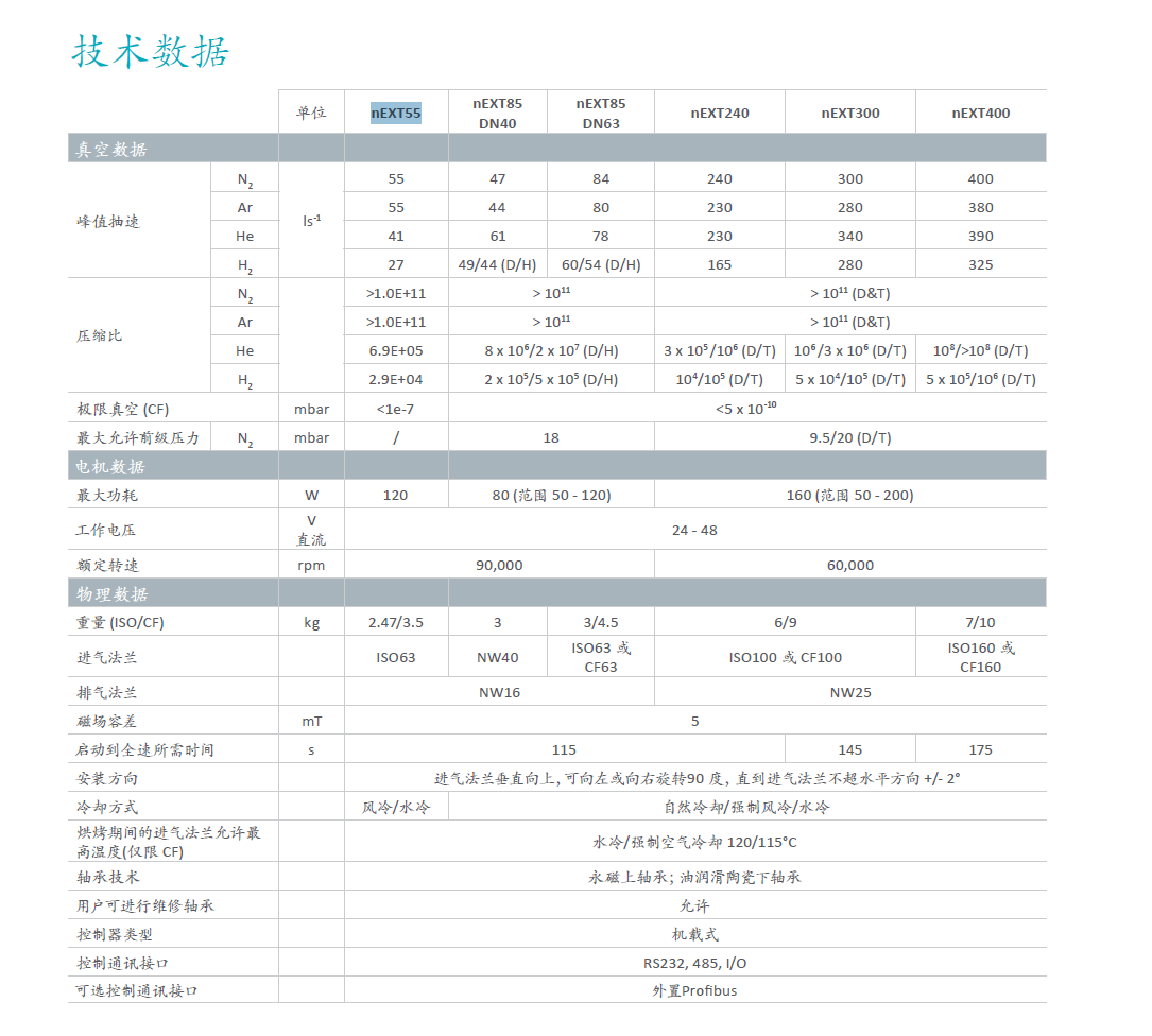 Edwards愛(ài)德華nEXT渦輪分子泵技術(shù)參數(shù)
