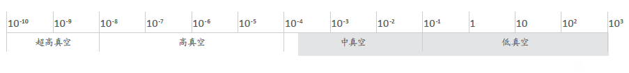 Edwards愛(ài)德華APGX-H有源線(xiàn)性對(duì)流真空計(jì)