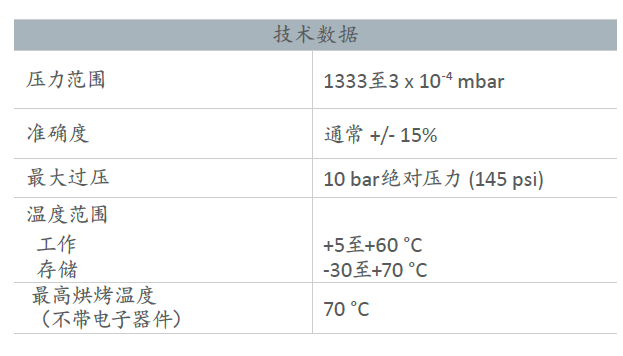 Edwards愛(ài)德華APGX-H有源線(xiàn)性對(duì)流真空計(jì)計(jì)數(shù)參數(shù)