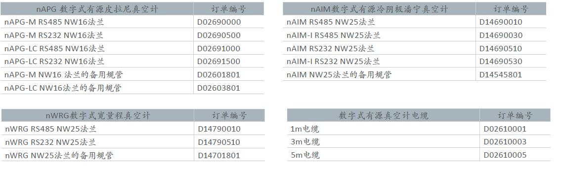 數字式真空計