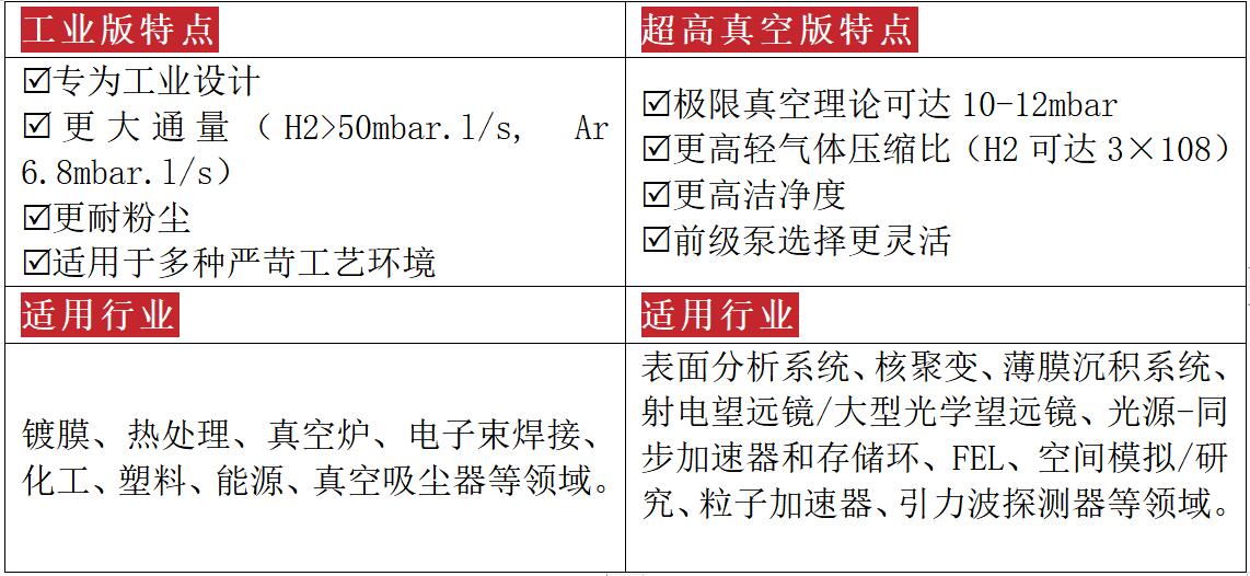 特點(diǎn)及適用行業(yè)對(duì)比.jpg