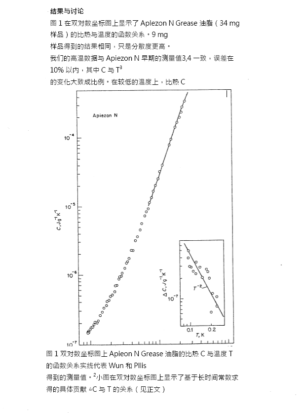 APIEZON N低溫脂導(dǎo)熱測試