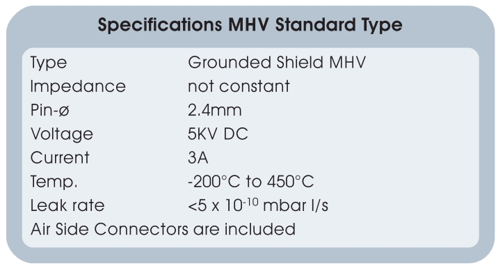Allectra 5KV MHV同軸饋通參數