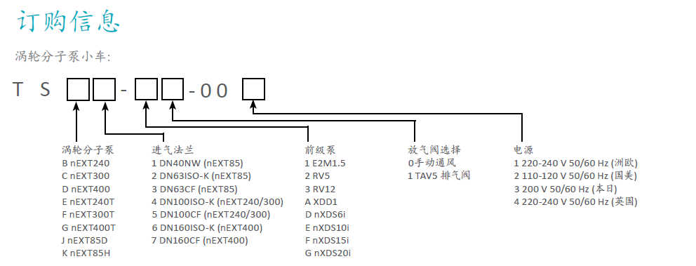 訂購(gòu)信息.png