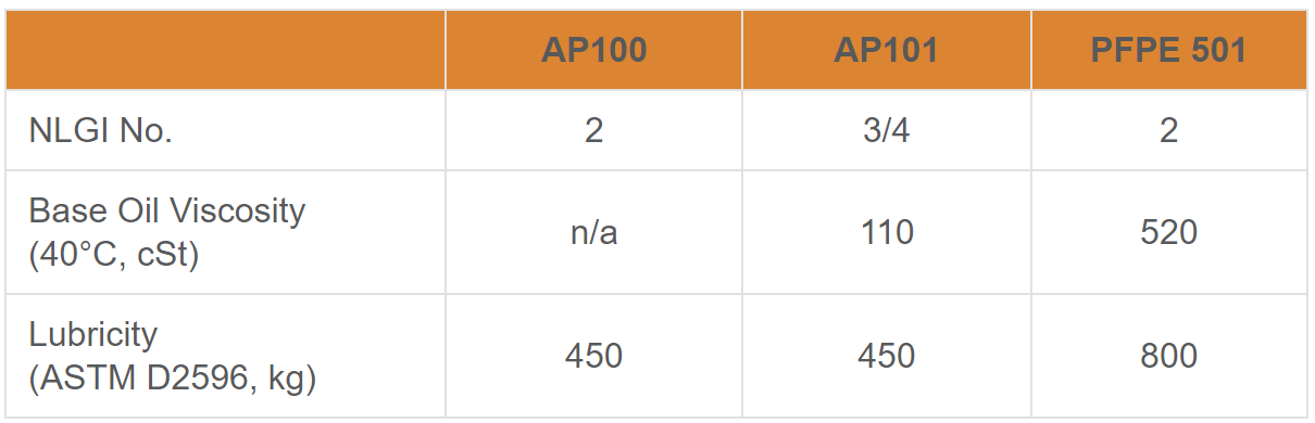 ap100參數